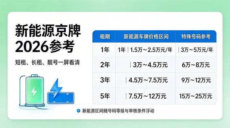 审核人何意